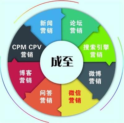 產(chǎn)品信息推廣_金山信息推廣_成至國(guó)際(在線咨詢)_產(chǎn)品信息推廣_金山信息推廣_成至國(guó)際(在線咨詢)價(jià)格_產(chǎn)品信息推廣_金山信息推廣_成至國(guó)際(在線咨詢)廠家-勤加緣網(wǎng)【北京成至國(guó)際管理咨詢有限公司】