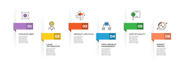 產(chǎn)業(yè)咨詢插畫