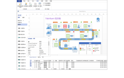 微軟Visio軟件與美甲服務(wù) 看似無關(guān)的價格對比